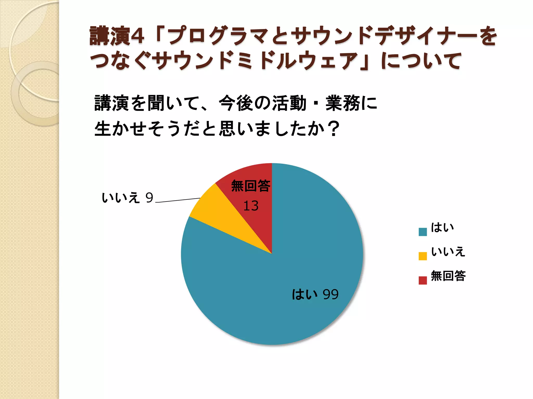講演4「プログラマとサウンドデザイナーを
つなぐサウンドミドルウェア」について
講演を聞いて、今後の活動・業務に
生かせそうだと思いましたか？
はい 99
いいえ 9
無回答
13
はい
いいえ
無回答
 