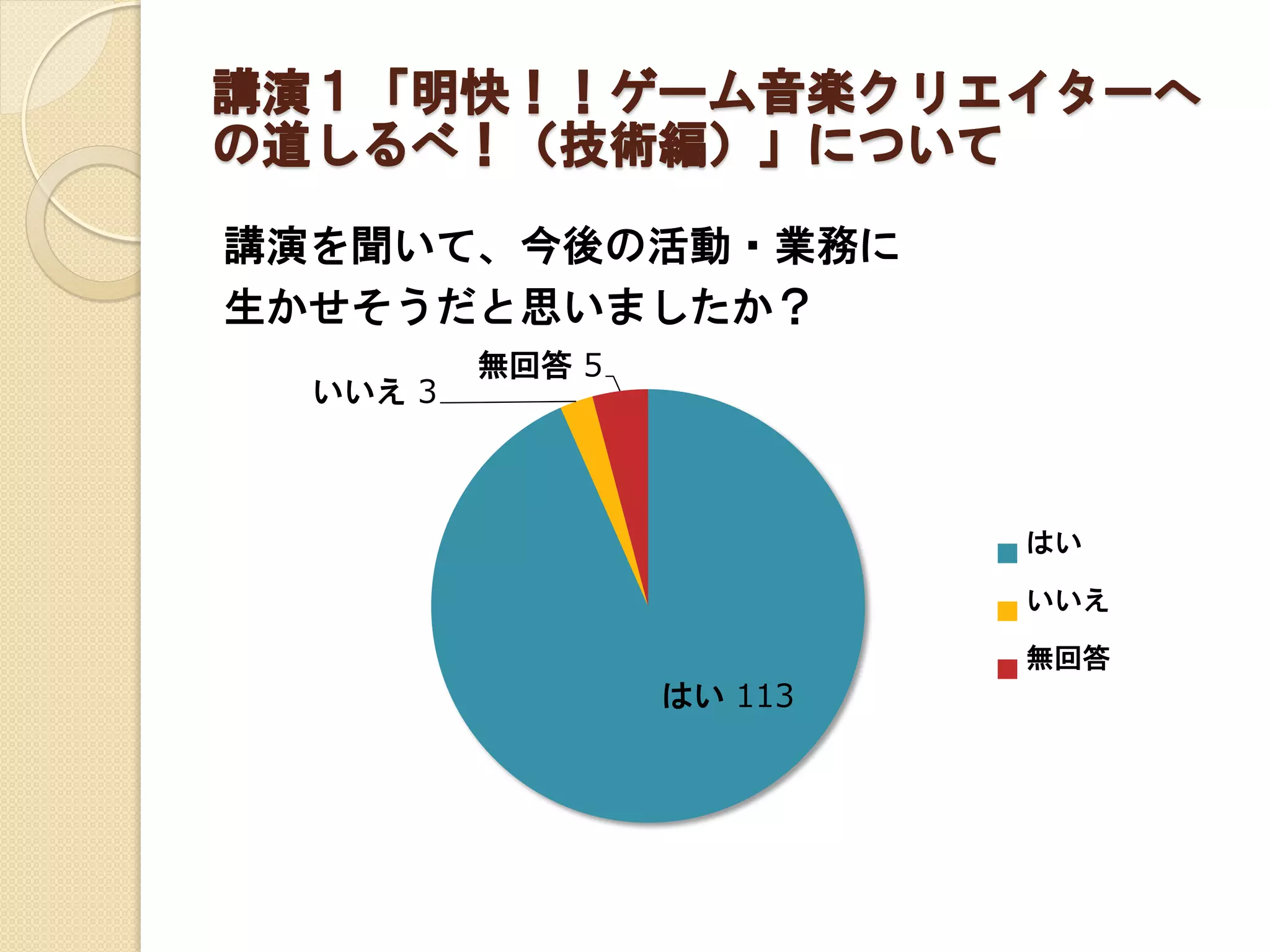 講演１「明快！！ゲーム音楽クリエイターへ
の道しるべ！（技術編）」について
講演を聞いて、今後の活動・業務に
生かせそうだと思いましたか？
はい 113
いいえ 3
無回答 5
はい
いいえ
無回答
 