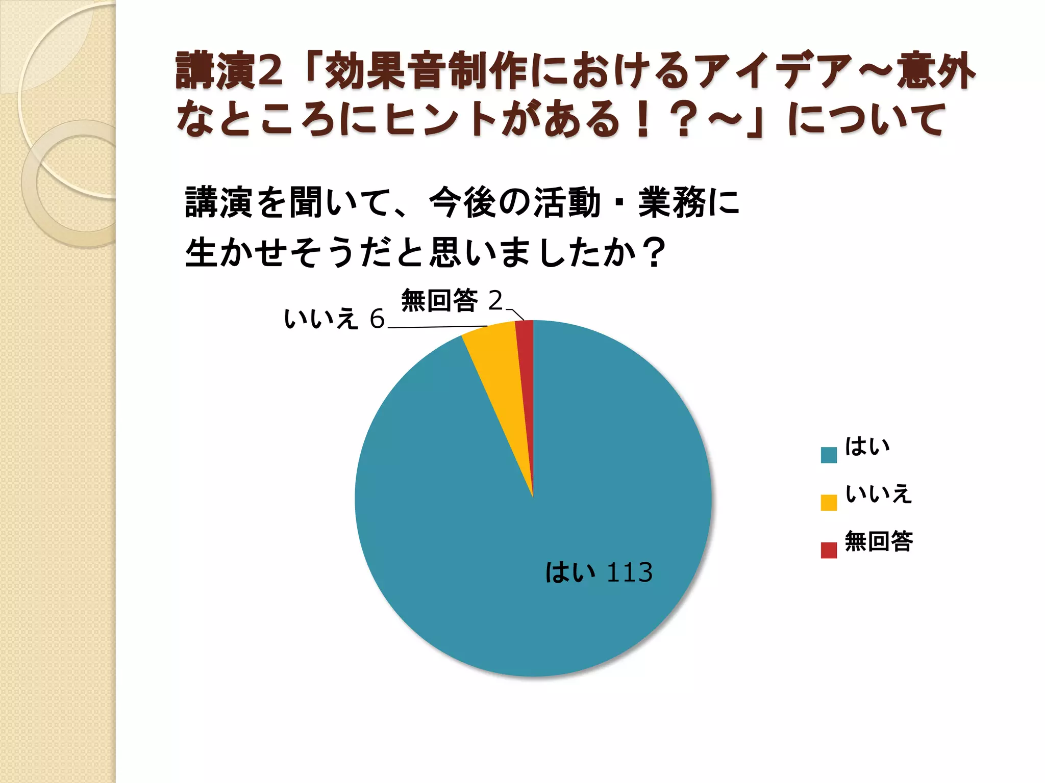 講演2「効果音制作におけるアイデア～意外
なところにヒントがある！？～」について
講演を聞いて、今後の活動・業務に
生かせそうだと思いましたか？
はい 113
いいえ 6
無回答 2
はい
いいえ
無回答
 