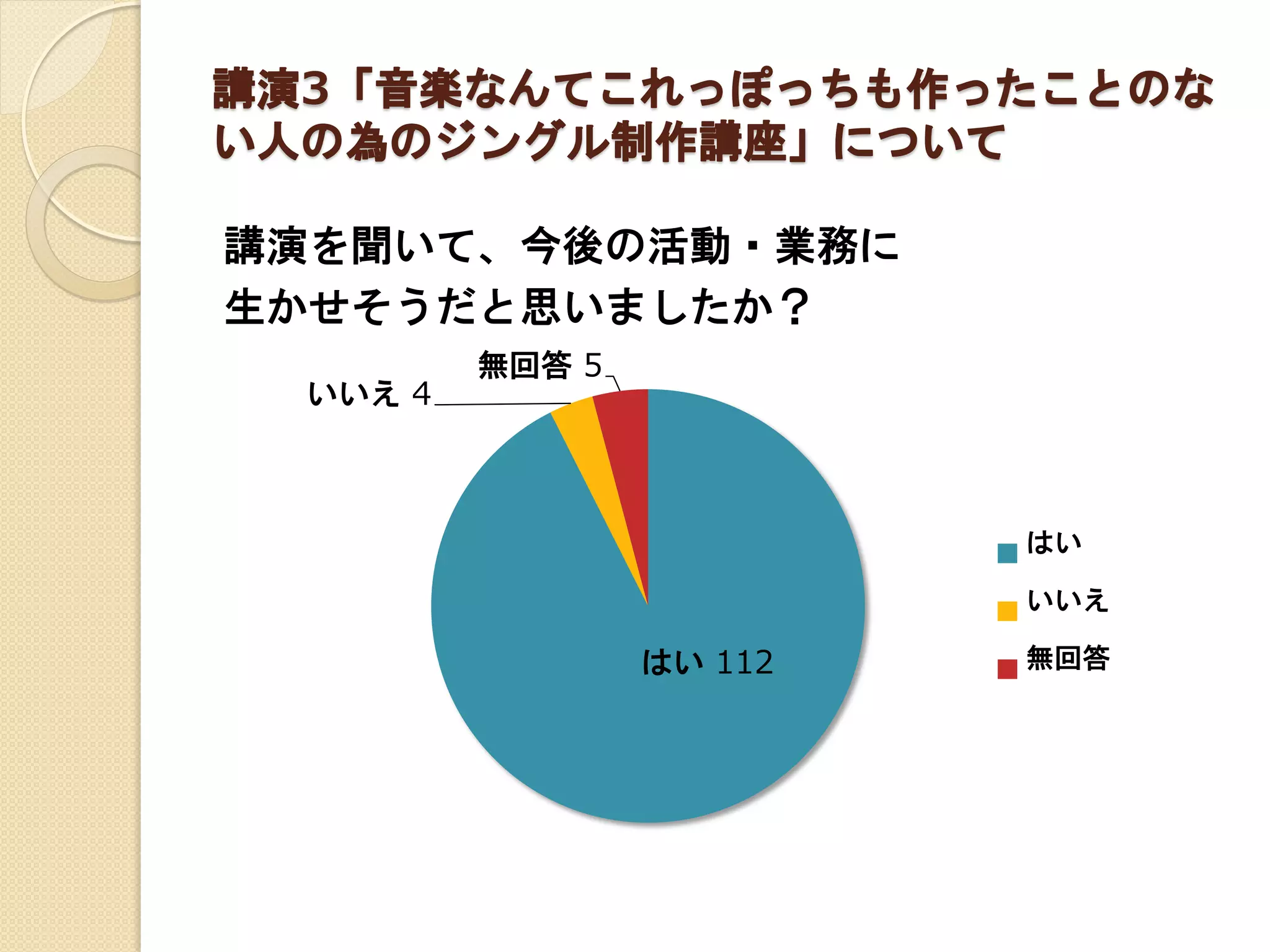 講演3「音楽なんてこれっぽっちも作ったことのな
い人の為のジングル制作講座」について
講演を聞いて、今後の活動・業務に
生かせそうだと思いましたか？
はい 112
いいえ 4
無回答 5
はい
いいえ
無回答
 
