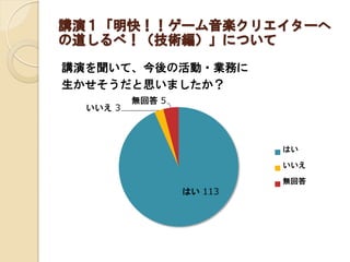 講演１「明快！！ゲーム音楽クリエイターへ
の道しるべ！（技術編）」について
講演を聞いて、今後の活動・業務に
生かせそうだと思いましたか？
はい 113
いいえ 3
無回答 5
はい
いいえ
無回答
 