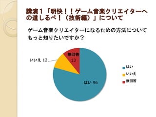 講演１「明快！！ゲーム音楽クリエイターへ
の道しるべ！（技術編）」について
ゲーム音楽クリエイターになるための方法について
もっと知りたいですか？
はい 96
いいえ 12
無回答
13
はい
いいえ
無回答
 