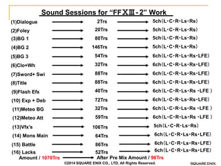 2Trs 
20Trs 
80Trs 
54Trs 
40Trs 
88Trs 
72Trs 
64Trs 
32Trs 
Amount / 1070Trs 
After Pre Mix Amount / 96Trs 
146Trs 
32Trs 
88Trs 
59Trs 
106Trs 
(1)Dialogue 
(10) Exp + Deb 
(11)Meteo BG 
(5)BG 3 
(7)Sword+ Swi 
(9)Flash Efx 
(3)BG 1 
(14) Mons Main 
(2)Foley 
(4)BG 2 
(8)Title 
(12)Meteo Att 
(13)Vfx’s 
(6)Clo+Wh 
Sound Sessions for “FFⅩⅢ - 2” Work 
86Trs 
(15) Battle 
52Trs 
(16) Lacks 
5ch（L・C・R・Ls・Rs） 
5ch（L・C・R・Ls・Rs） 
5ch（L・C・R・Ls・Rs） 
6ch（L・C・R・Ls・Rs・LFE） 
6ch（L・C・R・Ls・Rs・LFE） 
6ch（L・C・R・Ls・Rs ・LFE ） 
6ch（L・C・R・Ls・Rs・LFE） 
6ch（L・C・R・Ls・Rs ・LFE ） 
6ch（L・C・R・Ls・Rs・LFE） 
5ch（L・C・R・Ls・Rs） 
6ch（L・C・R・Ls・Rs・LFE） 
6ch（L・C・R・Ls・Rs・LFE） 
6ch（L・C・R・Ls・Rs ・LFE ） 
5ch（L・C・R・Ls・Rs） 
6ch（L・C・R・Ls・Rs・LFE） 
6ch（L・C・R・Ls・Rs・LFE） 
©2014 SQUARE ENIX CO., LTD. All Rights Reserved.  