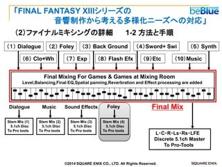 Final Mix 
Final Mixing For Games & Games at Mixing Room 
Level,Balancing,Final EQ,Spatial panning,Reverbration and Effect processing are added 
1-2 方法と手順 
（１） Dialogue 
（７） Exp 
（８） Flash Efx 
（４）Sword+ Swi 
（６） Clo+Wh 
（５） Synth 
（３） Back Ground 
（９）Etc 
（２） Foley 
（10）Music 
Dialogue 
Stem Mix (1) 
5.1ch Disc 
To Pro tools 
Music 
Stem Mix (2) 
5.1ch Disc 
To Pro tools 
Sound Effects 
Stem Mix (3) 
5.1ch Disc 
To Pro tools 
Stem Mix (4) 
5.1ch Disc 
To Pro tools 
Foley 
L・C・R・Ls・Rs・LFE 
Discrete 5.1ch Master 
To Pro-Tools 
（2）ファイナルミキシングの詳細 
「FINAL FANTASY XIIIシリーズの 
音響制作から考える多様化ニーズへの対応」 
©2014 SQUARE ENIX CO., LTD. All Rights Reserved.  
