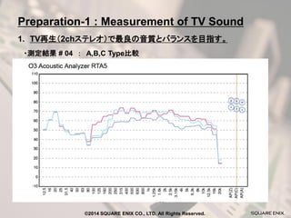 1. TV再生（2chステレオ）で最良の音質とバランスを目指す。 
・測定結果 # 04 ： A,B,C Type比較 
Preparation-1 : Measurement of TV Sound 
©2014 SQUARE ENIX CO., LTD. All Rights Reserved.  