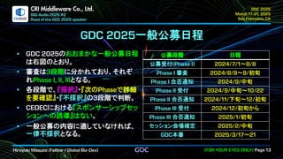 .
CRI Middleware Co., Ltd.
一般公募日程
のおおまかな一般公募日程
は右図のとおり。
審査は 段階に分かれており、それぞ
れ となる。
各段階で、『採択』・『次の で詳細
を要確認』・『不採択』の 段階で判断。
における『スポンサーシップセッ
ションへの誘導』はない。
一般公募の内容に適していなければ、
一律不採択となる。
公募段階 日程
公募受付 ～
審査 ～ 初旬
合否通知 中旬
受付 中旬～
合否通知 下旬～ 初旬
受付 初旬から
合否通知 初旬
セッション会場確定 中旬
本番 ～
 