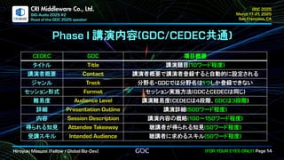 .
CRI Middleware Co., Ltd.
講演内容 共通
項目概要
タイトル 講演題目 ワード程度
講演者概要 講演者概要で講演者登録すると自動的に設定される
ジャンル 分野名・ では分野名は つしか登録できない
セッション形式 セッション実施方法 と は同じ
難易度 講演難易度 は 段階、 は 段階
詳細 講演詳細 ワード程度
内容 講演内容の概略 ～ ワード程度
得られる知見 聴講者が得られる知見 ワード程度
受講スキル 聴講者に求めるスキル ワード程度
 