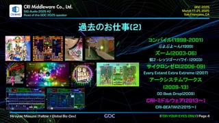 .
CRI Middleware Co., Ltd.
コンパイル
ぷよぷよ～ん
ズーム
蚊 レッツゴーハワイ
サイクロンゼロ
アークシステムワークス
・ミドルウェア ～
～
過去のお仕事
 