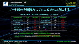 .
CRI Middleware Co., Ltd.
ノート部分を棒読みしても大丈夫なようにする
 