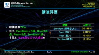 .
CRI Middleware Co., Ltd.
講演評価
評価 人数
素晴らしい
良い
悪い
最悪
聴講者数 人
仮に、 点、
点、 点、 点と
すると、 点なので大成功
 