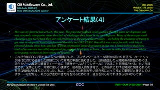 .
CRI Middleware Co., Ltd.
アンケート結果
• This was my favorite talk at GDC this year. The presenter focused on his journey through game development, and
was extremely transparent about the kinds of challenges they faced in the cartridge era. Many of the interpersonal
challenges they faced back then are still prominent in the game industry today -- including the challenge of trying to
get your development team to understand that they are ONE TEAM. Overall it was a very fun talk, with lots of
personal details about him, and lots of great information about developing in that era. I firmly believe that these
kinds of lessons are incredibly important for younger developers to learn... because in order for us to know where
we're going, we have to know where we've been.
• これが今年GDCで最も気に入った講演でした。プレゼンターはゲーム開発の道のりを語り、カートリッ
ジ時代における直面した課題について非常に率直に語りました。当時直面した人間関係の課題の多くは、
現在もゲーム業界で顕著です——特に「開発チームが『ワンチーム』であることを理解させる」という課
題です。全体として、非常に楽しい講演で、彼の個人的な詳細や、その時代における開発に関する多くの
有益な情報が含まれていました。私は、このような教訓が若い開発者にとって極めて重要だと確信してい
ます……なぜなら、私たちが進むべき方向を知るためには、過去を知らなければならないからです。
 