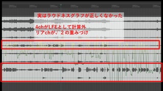実はラウドネスグラフが正しくなかった
4chがLFEとして計算外
リアchが√２の重みづけ
 