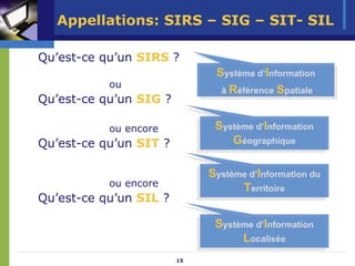 Appellations: SIRS – SIG – SIT- SIL

Qu’est-ce qu’un SIRS ?
                               Système d’IInformation
                               Système d’nformation
           ou
                                à Référence Spatiale
                                 à Référence Spatiale
Qu’est-ce qu’un SIG ?

           ou encore          Système d’IInformation
                              Système d’nformation
Qu’est-ce qu’un SIT ?             Géographique
                                 Géographique

                             Système d’IInformationdu
                             Système d’nformation du
           ou encore                Territoire
                                   Territoire
Qu’est-ce qu’un SIL ?

                              Système d’IInformation
                              Système d’nformation
                                    Localisée
                                   Localisée
                        15
 