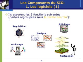 Les Composants du SIG:
           1. Les logiciels (1)

Ils assurent les 5 fonctions suivantes
(parfois regroupées sous le terme des ‘5A’):

                                   Affichage
  Acquisition


                    Analyse

                      +
                      =
 Archivage




                                    Abstraction

                       38
 