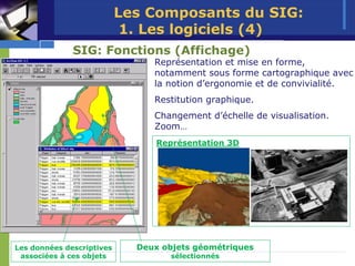 Les Composants du SIG:
                            1. Les logiciels (4)
              SIG: Fonctions (Affichage)
                                Représentation et mise en forme,
                                notamment sous forme cartographique avec
                                la notion d’ergonomie et de convivialité.
                                Restitution graphique.
                                Changement d’échelle de visualisation.
                                Zoom…
                                 Représentation 3D




Les données descriptives     Deux objets géométriques
 associées à ces objets             sélectionnés
 