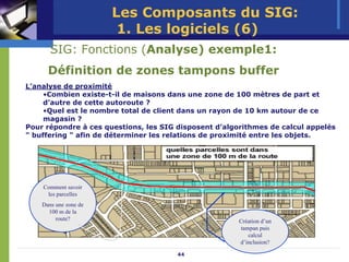Les Composants du SIG:
                        1. Les logiciels (6)
       SIG: Fonctions (Analyse) exemple1:
      Définition de zones tampons buffer
L’analyse de proximité
     •Combien existe-t-il de maisons dans une zone de 100 mètres de part et
     d’autre de cette autoroute ?
     •Quel est le nombre total de client dans un rayon de 10 km autour de ce
     magasin ?
Pour répondre à ces questions, les SIG disposent d’algorithmes de calcul appelés
" buffering " afin de déterminer les relations de proximité entre les objets.




    Comment savoir
     les parcelles
    Dans une zone de
      100 m de la
         route?                                        Création d’un
                                                        tampan puis
                                                           calcul
                                                       d’inclusion?

                                       44
 