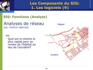 Les Composants du SIG:
                        1. Les logiciels (9)

SIG: Fonctions (Analyse)

Analyses de réseau                       Hôpital
(ex: chemin optimal)


 ex:
 - Quel est le chemin le
   plus rapide pour se
   rendre de l’hôpital au
   lieu de l’accident?

                                  Accident




                             47
 