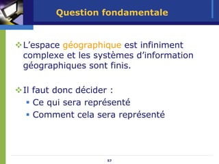 Question fondamentale


L’espace géographique est infiniment
complexe et les systèmes d’information
géographiques sont finis.

Il faut donc décider :
   Ce qui sera représenté
   Comment cela sera représenté




                  57
 