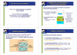 Modèles de représentation
         Qu’est-ce qu’un modèle ?
                                                                des données spatiales

                                                     Deux structures de stockage permettent de conserver
                                                     l'information géographique:
      C’est une représentation simplifiée
                 de la réalité
                                                      Les données vectorielles
                                                        caractérisant le modèle               Chacune de ces
             où seules des variables                     vectoriel                                structures
      considérées comme essentielles ou                                                           permet de
        dominantes sont sélectionnées.                                                             définir les
                                                      Les données Raster (ou                      propriétés
                                                      image) :                                géométriques et
                                                       Caractérisant le modèle                topologiques de
                                                        matriciel                               l'information
                                                                                               géographique


                        45                                                        46




            Modèle Vectoriel (1)                                    Modèle vectoriel (2)

Les données vecteur sont un ensemble d'objets        Exemples de données vecteurs
géographiques représentés chacun par des
primitives graphiques : le point, ligne et surface
(polygone).                                            Les données surfaciques comme:un parcellaire
                                                       ou tout autre zonage thématique sont représentés
                                                       par des polygones

                                                       Les données linéaires ou filaires comme : les
                                                       réseaux techniques, les cours d'eau ou les voies
                                                       sont représentés par des lignes

                                                       Les données ponctuelles comme : les puits, les
                                                       points de sondage, les sièges d'exploitation sont
                                                       représentés par des points
                        47                                                        48
 