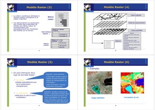 Modèle Raster (3)                                                                                   Modèle Raster (4)

                                                                      0 0 0      0   0 0 0       0
                                                                      0 0 1      1   1 0 0       0
La valeur numérique attribuée à                                                                                                                        Carte originale
                                                                                                                                                       Carte originale
                                                                      0 0 1      1   1 0 0       0
chaque cellule correspond à la                      Matrice
                                                                      0 0 0      1   1 0 0       0
valeur d’attribut                                   (raster)          0 0 0      0   2 2 2       0
                                                                      0 0 0      2   2 2 2       0
Les démarcations se produisant                                        0 0 0      0   2 2 2       0
                                                                                                                                                  Grille de recouvrement
                                                                                                                                                  Grille de recouvrement
aux limites des ensembles de
cellules de même valeur ne                                            0 0 0      0   0 2 2       0

correspondent pas
nécessairement aux frontières                                    Valeurs de   Attribut
des entités sur le terrain                                       la matrice                                                                            Carte quadrillée
                                                                                                                                                       Carte quadrillée
                                         Table d’attributs       0
                                                                                                                                                      Légende
                                           (légende …)           1            Municipalité "A"
                                                                              Municipalité
                                                                                                                                                       Légende
                                                                                                                                        1:zone agricole avec routes sans
                                                                                                                                         1:zone agricole avec routes sans
                                                                 2            Municipalité "B"
                                                                              Municipalité                                              accidents
                                                                                                                                         accidents
                                                                                                                                        2:zone en ville avec routes sans
                                                                                                                                         2:zone en ville avec routes sans
                                                                                                                                        accidents
                                                                                                                                         accidents
                                                             Valeurs de       Couleur                                                   3:zone agricole sans routes
                                                             la matrice       (r,v,b)
                                                                               r,v,b)                                         Matrice
                                                                                                                              Matrice    3:zone agricole sans routes
                                                                                                                                        4:zone en ville avec routes et peu
                                                                                                                                         4:zone en ville avec routes et peu
                                                             0                (255,255,255)                                             d’accidents
                                            Table de                                                                                     d’accidents
                                            couleurs                                                                                    5: zone agricole avec routes et peu
                                                             1                (128,128,128)
                                                                                          65                                             5: zone agricole avec routes et peu
                                                                                                                                        d’accidents
                                                                                                                                         d’accidents
                                                             2                (64,64,64)                                                6:zone en ville avec routes et
                                                                                                                                         6:zone en ville avec routes et
                                                                                                                                        beaucoup d’accidents
                                                                                                                                         beaucoup d’accidents
                                    65                                                                                        66




                    Modèle Raster (5)                                                                                  Modèle Raster (6)

                                                                                                     Exemples
On peut distinguer deux
type de données Raster :                         Exemple : photo aérienne,
                                                 L’information contenu dans la
                                                 matrice de pixel concerne la
    les images                                   couleur de représentation de
  (utilisées essentiellement pour                l’information.
    de la représentation                         Cette information n’est pas
    cartographique)                              directement accessible.


                                              Exemple : Modèle numérique de
   les grilles (grids)                        terrain. L’information contenu dans
 (utilisé pour du calcul et de la             la matrice de pixel concerne une
   modélisation)                              valeur quantitative (ex. Altitude).                     Image satellitaire                l’occupation du sol
                                              Cette information peut être vue et
                                              modifiée dans la table attributaire

                                    67                                                                                        68
 