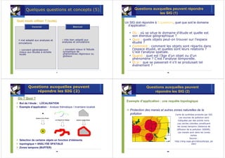 Quelques questions et concepts (5)                                  Questions auxquelles peuvent répondre
                                                                                       les SIG (1)

Quel mode utiliser ? (suite)
                                                                    Un SIG doit répondre à 5 questions, quel que soit le domaine
           Vectoriel                          Matriciel
                                                                      d’application :

                                                                         Où : où se situe le domaine d’étude et quelle est
                                                                         son étendue géographique ?
   mal adapté aux analyses et
       adapté                         très bien adapté aux
                                       trè      adapté                   Quoi : quels objets peut-on trouver sur l’espace
 simulations                         analyses et simulations             étudié ?
                                                                         Comment : comment les objets sont répartis dans
   convient généralement               convient mieux à l’édude
                                                         ’édude          l’espace étudié, et quelles sont leurs relations ?
 mieux aux études à échelle          synoptique de                       C’est l’analyse spatiale.
 locale                              phénomènes régionaux ou
                                     phé nomè
                                     globaux                             Quand : quel est l’âge d’un objet ou d’un
                                                                         phénomène ? C’est l’analyse temporelle.
                                                                         Et si : que se passerait-il s’il se produisait tel
                                                                         événement ?

                                77                                                                   78
                                                                                                     78




        Questions auxquelles peuvent                                                Questions auxquelles peuvent
            répondre les SIG (2)                                                        répondre les SIG (2)
Où ? Quoi ?
                                                                     Exemple d’application : une requête topologique
 But de l’étude : LOCALISATION
 Exemple d’application : Analyse thématique / inventaire localisé
                                                                       Protection des marais et autres zones naturelles de la
                                                                       pollution                        Carte de synthèse produite par SIG
                                                                                                                Les sources de pollution sont
                                                                                                               indiquées par des points noirs.
                                                                                                              Les cercles colorées constituent
                                                                                                              les zones tampons (distance de
                                                                                                             diffusion de la pollution 3000M).
                                                                                                              Les marais sont dans les zones
                                                                                                                           vertes.
                                                                                                                          Source :
 Sélection de certains objets en fonction d’éléments                                                       http://erg.usgs.gov/isb/pubs/gis_po
 topologique = ANALYSE SPATIALE                                                                                             ster/
 Zones tampons (BUFFER)
                                79
                                79                                                                   80
                                                                                                     80
 