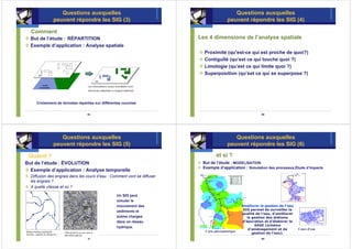 Questions auxquelles                                                        Questions auxquelles
              peuvent répondre les SIG (3)                                                peuvent répondre les SIG (4)

  Comment
  But de l’étude : RÉPARTITION                                            Les 4 dimensions de l’analyse spatiale
  Exemple d’application : Analyse spatiale
                                                                            Proximité (qu’est-ce qui est proche de quoi?)
                                                                            Contiguïté (qu’est ce qui touche quoi ?)
                                                                            Limologie (qu’est ce qui limite quoi ?)
                                                                            Superposition (qu’est ce qui se superpose ?)




     Croisement de données réparties sur différentes couches


                                 81
                                 81                                                                           82
                                                                                                              82




                 Questions auxquelles                                                        Questions auxquelles
              peuvent répondre les SIG (5)                                                peuvent répondre les SIG (6)

 Quand ?                                                                           et si ?
But de l’étude : ÉVOLUTION                                                 But de l’étude : MODELISATION
                                                                           Exemple d’application : Simulation des processus,Étude d’impacts
  Exemple d’application : Analyse temporelle
  Diffusion des engrais dans les cours d’eau : Comment vont se diffuser
  les engrais ?
  A quelle vitesse et où ?

                                                 Un SIG peut
                                                 simuler le
                                                 mouvement des                                     Améliorer la gestion de l’eau
                                                 sédiments et                                       SIG permet de surveiller la
                                                                                                   qualité de l’eau, d’améliorer
                                                 autres charges                                       la gestion des stations
                                                 dans un réseau                                    d’épuration et d’élaborer le
                                                                                                          SAGE (schéma
                                                 hydrique.
                                                                                                       d'aménagement et de         Cours d’eau
                                                                            Carte pluviométrique
                                                                                                         gestion de l'eau).
                                 83                                                                           84
                                                                                                              84
 
