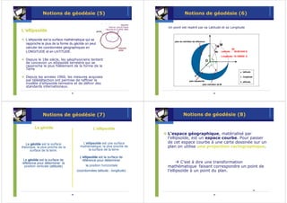 Notions de géodésie (5)                                                 Notions de géodésie (6)

                                                                            Un point est repéré par sa Latitude et sa Longitude
L’ellipsoïde
   L’ellipsoïde est la surface mathématique qui se
   rapproche le plus de la forme du géoïde on peut
   calculer les coordonnées géographiques en                                                                            ISI
   LONGITUDE et en LATITUDE.                                                                                   Latitude : 36.861545 N

                                                                                                               Longitude: 10.188950 E
   Depuis le 18e siècle, les géophysiciens tentent
   de concevoir un ellipsoïde terrestre qui se
   rapproche le plus fidèlement de la forme de la
   Terre

   Depuis les années 1960, les mesures acquises
   par télédétection ont permise de raffiner le
   modèle d’ellipsoïde terrestre et de définir des
   standards internationaux.
                                  21                                                                      22




              Notions de géodésie (7)                                                Notions de géodésie (8)

         Le géoïde
            gé                                    L’ellipsoïde
                                                    ellipsoï
                                                                            L’espace géographique, matérialisé par
                                                                            l’ellipsoïde, est un espace courbe. Pour passer
   Le géoïde est la surface               L'ellipsoïde est une surface      de cet espace courbe à une carte dessinée sur un
théorique, la plus proche de la          mathématique, la plus proche de    plan on utilise une projection cartographique.
      surface de la terre.                    la surface de la terre.

                                         L’ellipsoïde est la surface de
                                           ellipsoï
 Le géoïde est la surface de               référence pour déterminer
                                                           dé
référence pour déterminer la
                 dé                                                                 C’est à dire une transformation
  position verticale (altitude)              la position horizontale        mathématique faisant correspondre un point de
                                       (coordonnées latitude - longitude)
                                       (coordonné                           l’ellipsoïde à un point du plan.



                                                                                                                                        24

                                  23                                                                      24
 