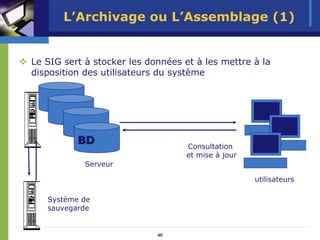 L’Archivage ou L’Assemblage (1)


Le SIG sert à stocker les données et à les mettre à la
disposition des utilisateurs du système




          BD                       Consultation
                                   et mise à jour
            Serveur

                                                    utilisateurs

   Système de
   sauvegarde


                            40
 