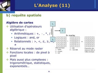 L’Analyse (11)

b) requête spatiale

Algèbre de cartes
  Utilisation d’opérateurs
  algébrique :
      Arithmétiques : +, ‐, *, /
      Logiques : and, or
      Relationnels : >, <, ≤, ≥, =,
      ≠
  Réservé au mode raster
  Fonctions locales : de pixel à
  pixel
  Mais aussi plus complexes :
  trigonométrique, statistiques,
  exponentiels…
                              53
 