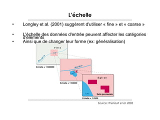 L’échelle
•

Longley et al. (2001) suggèrent d'utiliser « fine » et « coarse »

•

L'échelle des données d'entrée peuvent affecter les catégories
d'éléments
Ainsi que de changer leur forme (ex: généralisation)

•

Source: Theriault et al. 2002

 