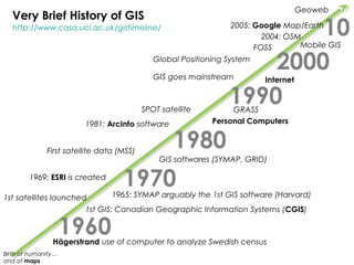 Very Brief History of GIS

Geoweb

10
2000
1990

2005: Google Map/Earth
2004: OSM
Mobile GIS
FOSS
Global Positioning System

http://www.casa.ucl.ac.uk/gistimeline/

GIS goes mainstream

SPOT satellite
1981: ArcInfo software
First satellite data (MSS)
1969: ESRI is created

Internet

GRASS
Personal Computers

1980

GIS softwares (SYMAP, GRID)

1970

1965: SYMAP arguably the 1st GIS software (Harvard)
1st satellites launched
1st GIS: Canadian Geographic Information Systems (CGIS)

1960

Hägerstrand use of computer to analyze Swedish census
Birth of humanity…
and of maps

 