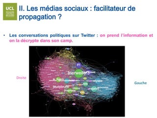 II. Les médias sociaux : facilitateur de
propagation ?
• Les conversations politiques sur Twitter : on prend l’information et
on la décrypte dans son camp.
Gauche
Droite
 