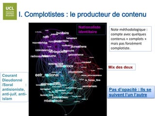 I. Complotistes : le producteur de contenu
Courant
Dieudonné
/Soral :
antisioniste,
anti-juif, anti-
islam
Nationaliste
identitaire
Mix des deux
Pas d’opacité : Ils se
suivent l’un l’autre
Note méthodologique :
compte avec quelques
contenus « complots »
mais pas forcément
complotiste.
 