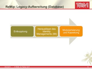 ReMip: Legacy-Aufbereitung (Database)




                                             Herauslösen des   Modularisierung
             Entkopplung                         Identity      und Kapselung
                                            Managements (IM)




05.04.2011   © TEAM - Ihr Partner f ür IT                                        10
 