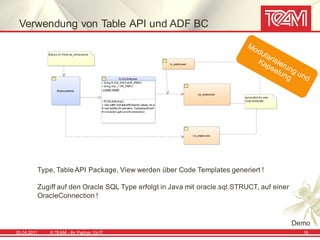 Verwendung von Table API und ADF BC




         Type, Table API Package, View werden über Code Templates generiert !

         Zugiff auf den Oracle SQL Type erfolgt in Java mit oracle.sql.STRUCT, auf einer
         OracleConnection !


                                                                                           Demo
05.04.2011   © TEAM - Ihr Partner f ür IT                                                    19
 