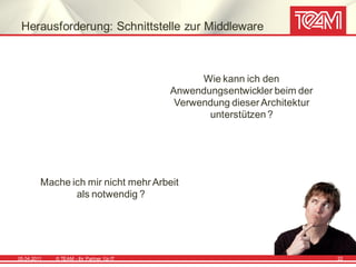 Herausforderung: Schnittstelle zur Middleware



                                                  Wie kann ich den
                                            Anwendungsentwickler beim der
                                             Verwendung dieser Architektur
                                                   unterstützen ?




         Mache ich mir nicht mehr Arbeit
                als notwendig ?




05.04.2011   © TEAM - Ihr Partner f ür IT                                    22
 