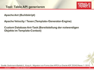 Tool: Table API generieren

   Apache Ant (Buildskript)

   Apache Velocity / Texen (Template-/Generator-Engine)

   Custom Database Ant-Task (Bereitstellung der notwendigen
   Objekte im Template-Context)




Quelle: Gerkmann-Bartels U., Koop A.: Migration von Forms über APEX zu Oracle ADF, DOAG News 1 / 2010
    05.04.2011   © TEAM - Ihr Partner f ür IT                                                       24
 