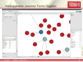 Abhängigkeiten zwischen Forms Objekten




05.04.2011   © TEAM - Ihr Partner f ür IT   29
 