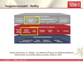 Vorgehensmodell - ReMip




         Quelle: Ackermann, E.: ReMip – Ein Referenz-Prozess der Software-Migration,
               Diplomarbeit, Universität Koblenz-Landau, Koblenz, 2005

05.04.2011   © TEAM - Ihr Partner f ür IT                                              6
 