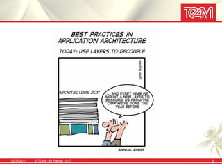 05.04.2011   © TEAM - Ihr Partner f ür IT   9
 