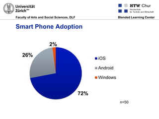 Faculty of Arts and Social Sciences, DLF Blended Learning Center
Smart Phone Adoption
72%
26%
2%
iOS
Android
Windows
n=50
 