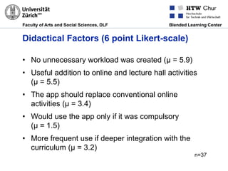 Faculty of Arts and Social Sciences, DLF Blended Learning Center
Didactical Factors (6 point Likert-scale)
• No unnecessary workload was created (µ = 5.9)
• Useful addition to online and lecture hall activities
(µ = 5.5)
• The app should replace conventional online
activities (µ = 3.4)
• Would use the app only if it was compulsory
(µ = 1.5)
• More frequent use if deeper integration with the
curriculum (µ = 3.2)
n=37
 