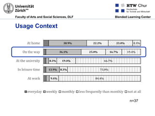 Faculty of Arts and Social Sciences, DLF Blended Learning Center
Usage Context
n=37
 