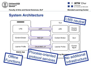 Faculty of Arts and Social Sciences, DLF Blended Learning Center
System Architecture
(Glahn, 2013)
 