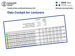 Faculty of Arts and Social Sciences, DLF Blended Learning Center
Data Cockpit for Lecturers
 