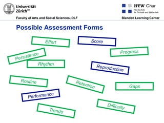 Faculty of Arts and Social Sciences, DLF Blended Learning Center
Possible Assessment Forms
Gaps
Rhythm
 