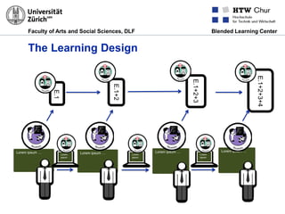 Faculty of Arts and Social Sciences, DLF Blended Learning Center
The Learning Design
Lorem ipsum …Lorem ipsum …
Lorem ipsum …
E.1
E.1+2
E.1+2+3
E.1+2+3+4
Lorem ipsum … Lorem
ipsum
…
Lorem
ipsum
…
Lorem
ipsum
…
 