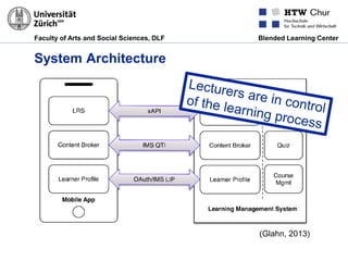 Faculty of Arts and Social Sciences, DLF Blended Learning Center
System Architecture
(Glahn, 2013)
 