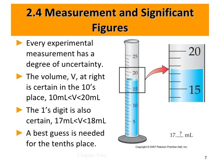 Sig Figs