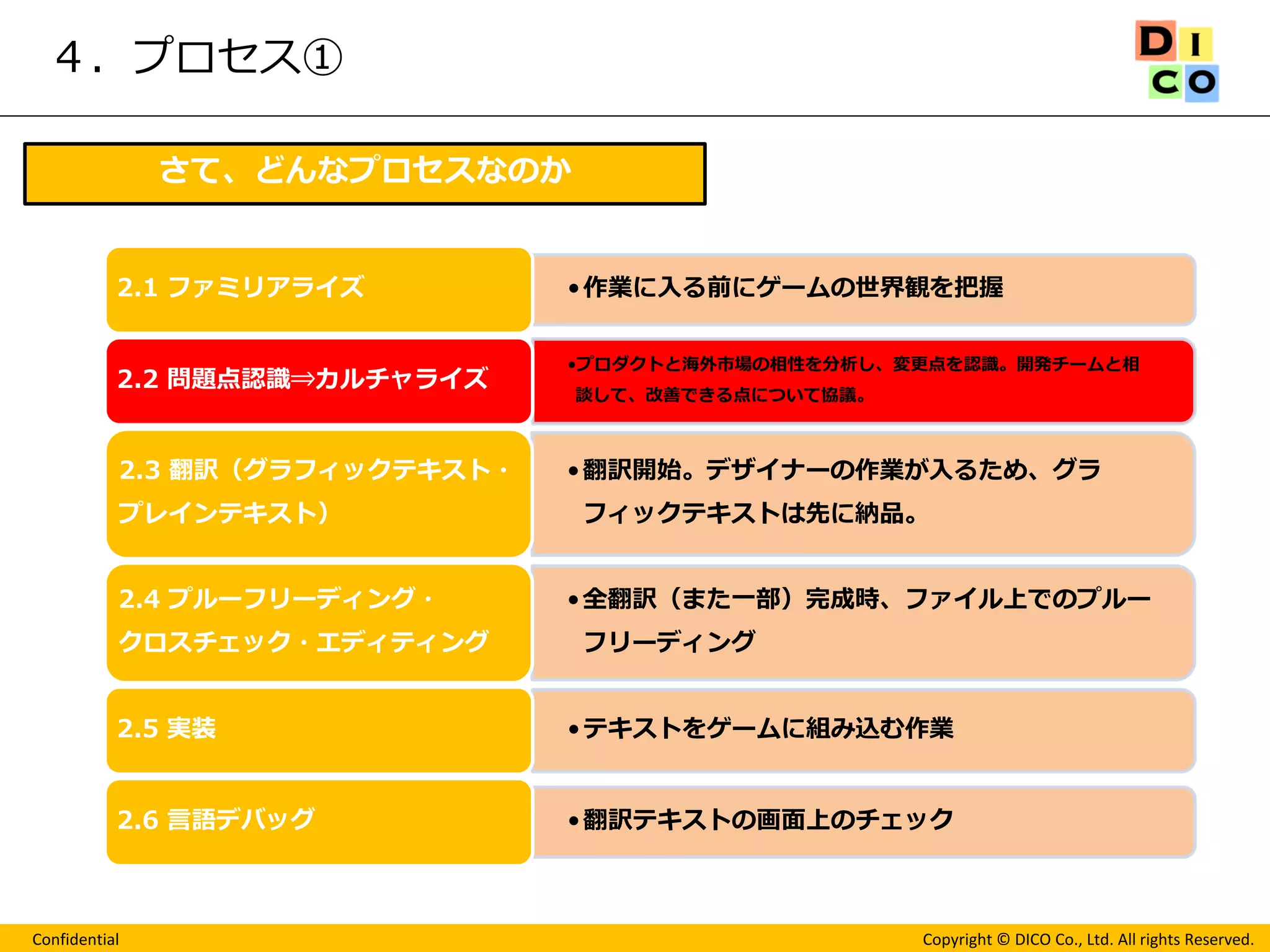 Confidential 
Copyright © DICO Co., Ltd. All rights Reserved. 
４．プロセス① 
さて、どんなプロセスなのか 
•作業に入る前にゲームの世界観を把握 
2.1 ファミリアライズ 
•プロダクトと海外市場の相性を分析し、変更点を認識。開発チームと相 談して、改善できる点について協議。 
2.2 問題点認識⇒カルチャライズ 
•翻訳開始。デザイナーの作業が入るため、グラ フィックテキストは先に納品。 
2.3 翻訳（グラフィックテキスト・ プレインテキスト） 
•全翻訳（また一部）完成時、ファイル上でのプルー フリーディング 
2.4 プルーフリーディング・ クロスチェック・エディティング 
•テキストをゲームに組み込む作業 
2.5 実装 
•翻訳テキストの画面上のチェック 
2.6 言語デバッグ  